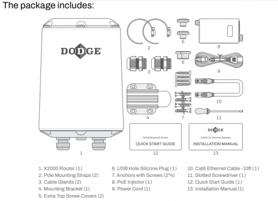 749923 Dodge Industial Gateway Onpremise X2000