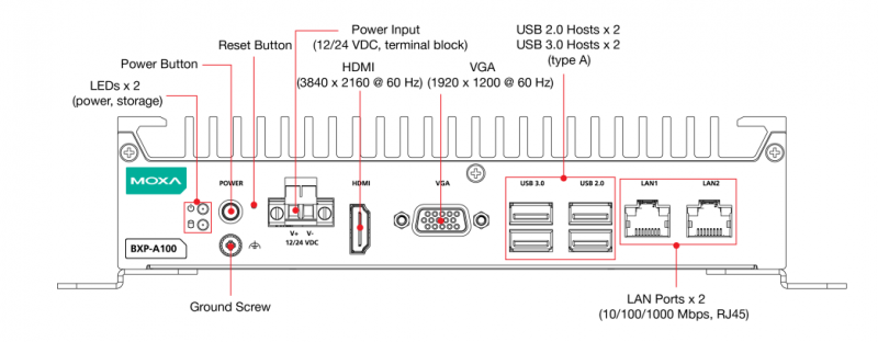 BXP-A100-E4-T Moxa Gateway