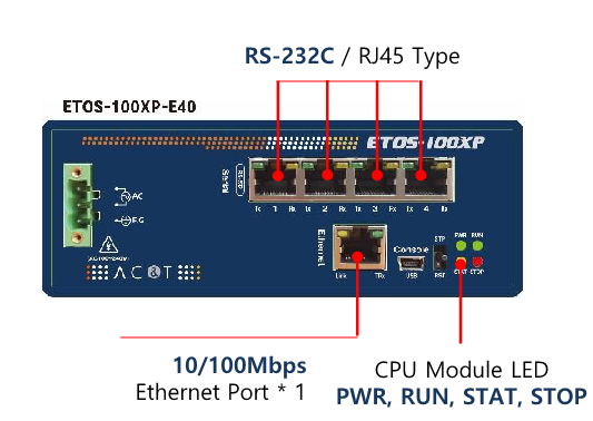 ETOS-100XP AC&T Thiết bị chuyển đổi tín hiệu