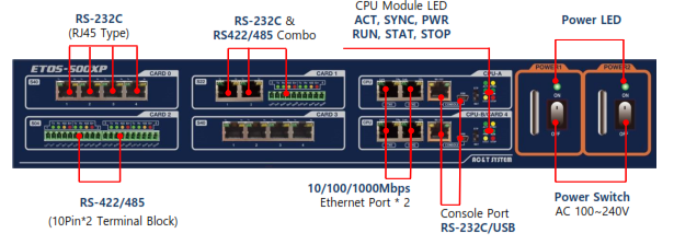 ETOS-500XP AC&T Bộ chuyển đổi tín hiệu