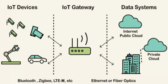 IOT Gateway công nghiệp