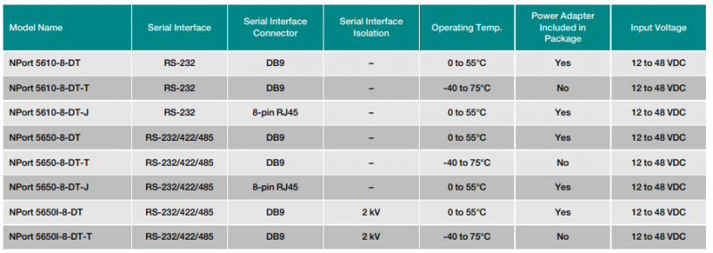 NPort 5610-8-DT Order form