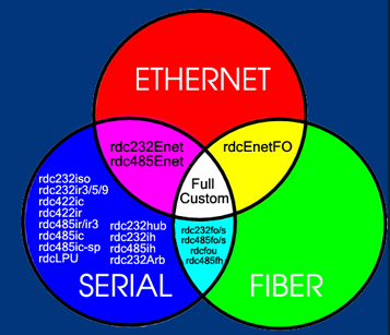 Robust DataComm Việt Nam