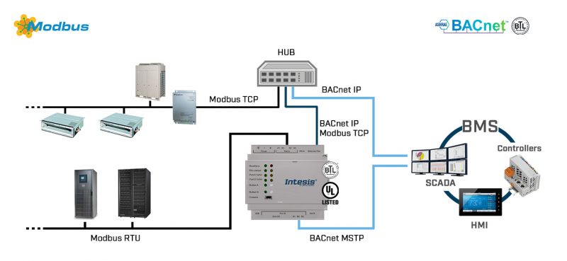 modbus-to-bacnet-server-gateway