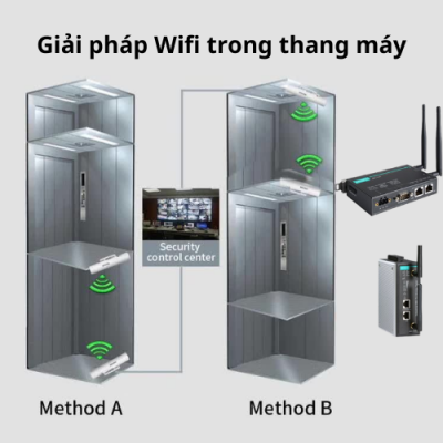 Giải pháp Wifi trong thang máy