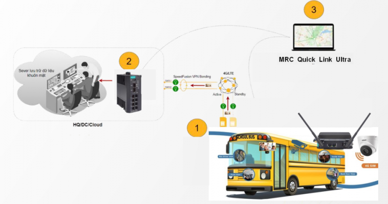 Giải pháp nhận diện khuôn mặt trên xe bus