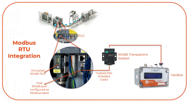 3 loại kết nối Modbus PLC