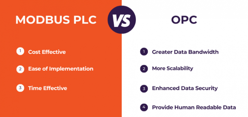 Modbus PLC và OPC