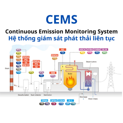 Hệ thống giám sát phát thải liên tục