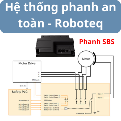 Hệ thống phanh an toàn - Roboteq