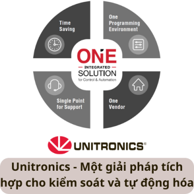 Unitronics - Một giải pháp tích hợp cho kiểm soát và tự động hóa