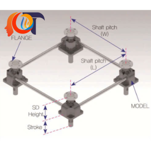 SP300F-400x400-50ST Sunil Power Base