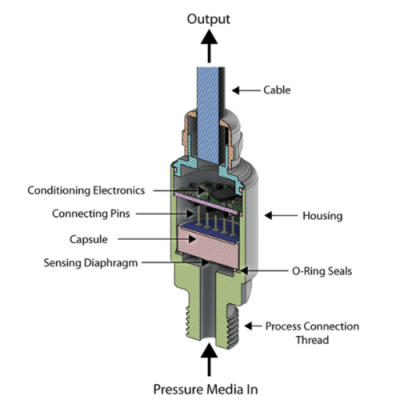 Pressure Transmitter là gì?
