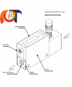 3810DSⅡ-0-Rc1/4-CO2-20 degrees-I or V Kofloc Vietnam