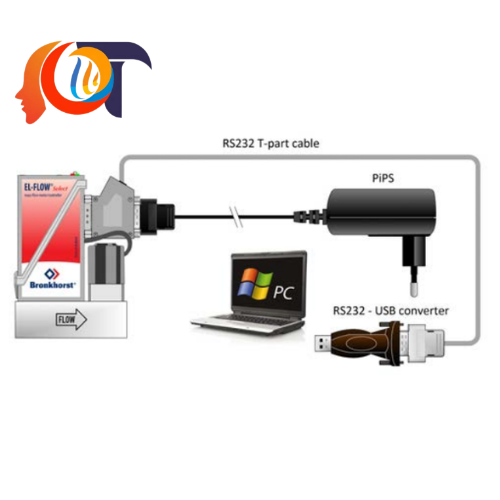 7.03.004 Bronkhorst Vietnam