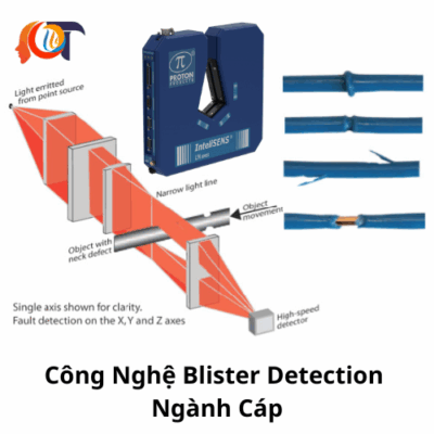Công Nghệ Blister Detection ngành cáp