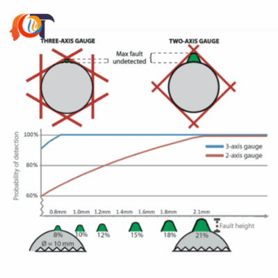 Cong-Nghe-Blister-Detection-nganh-cap