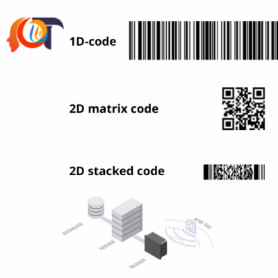 Công Nghệ Nhận Dạng - Leuze