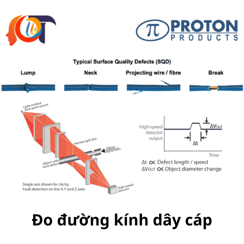 Đo đường kính dây cáp