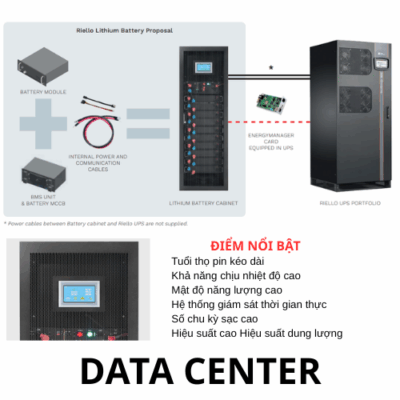 Giải Pháp Pin Lithium trong Data Center