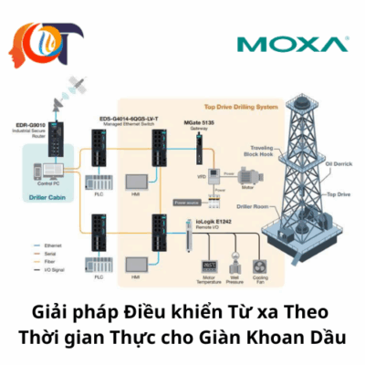 Giải pháp Điều khiển Từ xa Theo Thời gian Thực cho Giàn Khoan Dầu