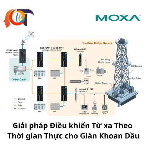 Giải pháp Điều khiển Từ xa Theo Thời gian Thực cho Giàn Khoan Dầu