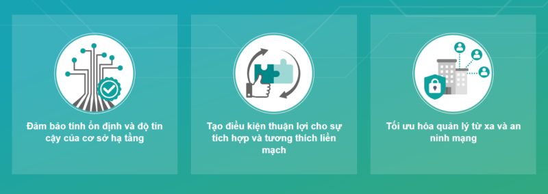 Sạc thông minh xây dựng vững chắc: Cơ sở hạ tầng sạc xe điện bền vững