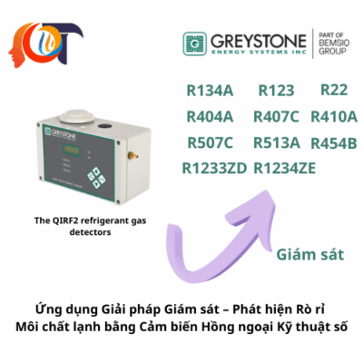 Ứng dụng Giải pháp Giám sát – Phát hiện Rò rỉ Môi chất Lạnh
