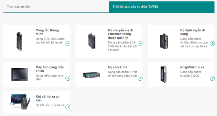 thiết bị cung cấp xe điện