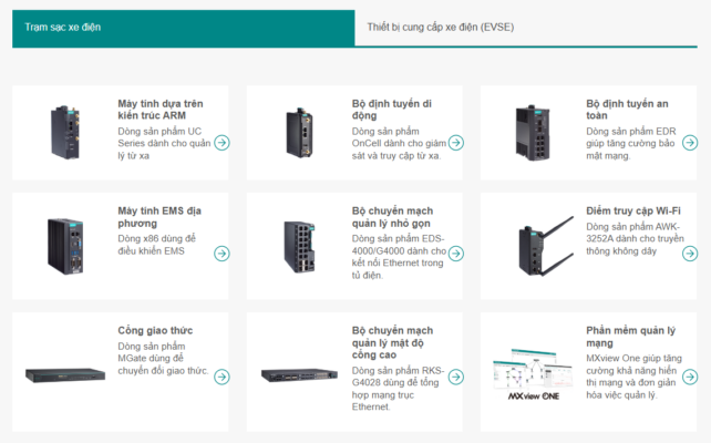 Trạm sạc xe điện