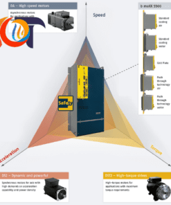 BM5545-SI08-0100-0128-00-21-E80-#01 Baumuller Vietnam