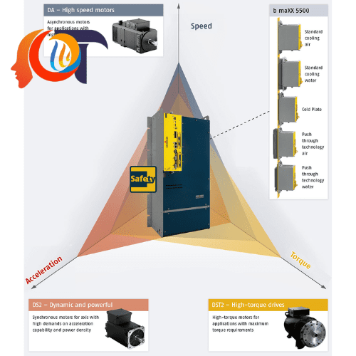 BM5545-SI08-0100-0128-00-21-E80-#01 Baumuller Vietnam