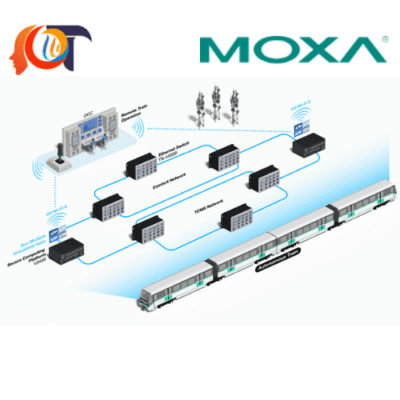 Vận hành tàu hỏa từ xa